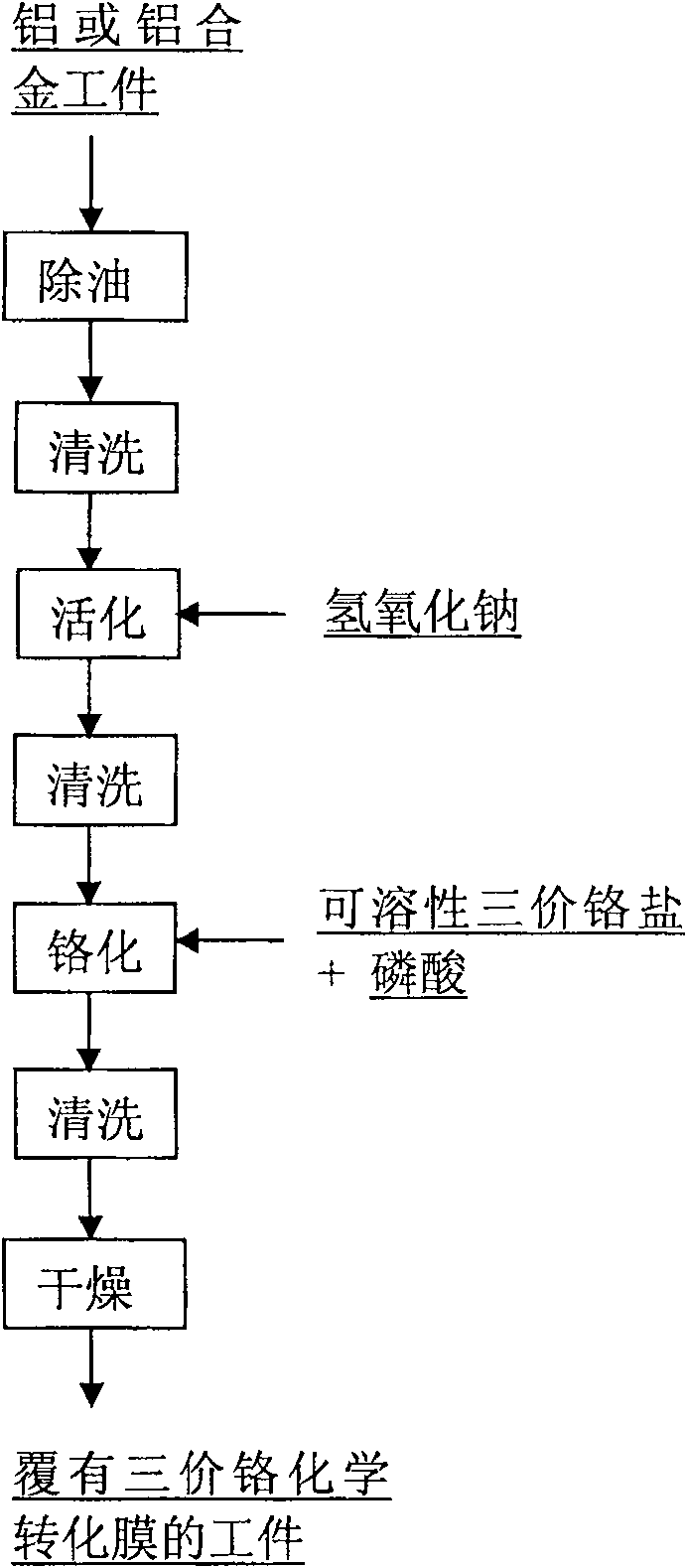 Preparation for aluminum or aluminum alloy trivalent chromium chemical conversion film