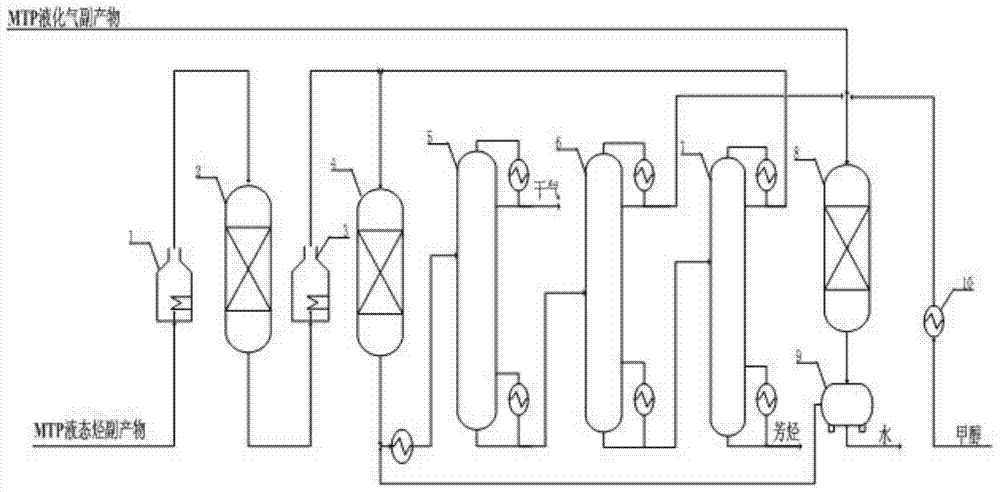 Technique for processing methanol-to-propylene by-products