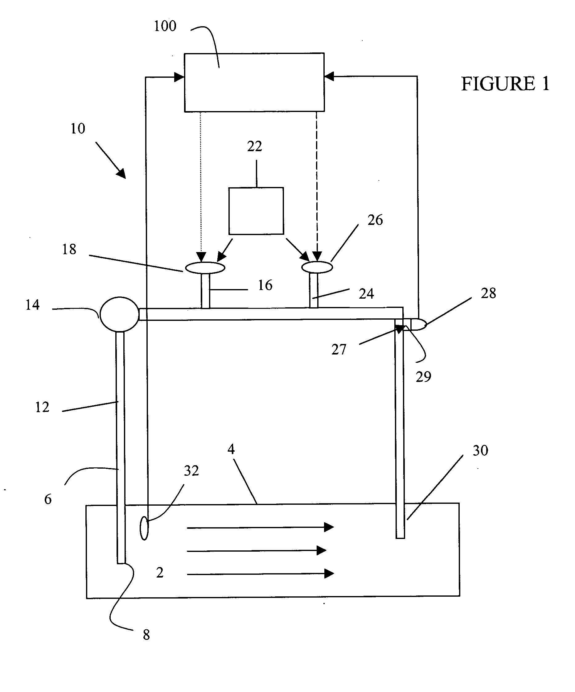 Methods and systems for improved dosing of a chemical treatment, such as chlorine dioxide, into a fluid stream, such as a wastewater stream