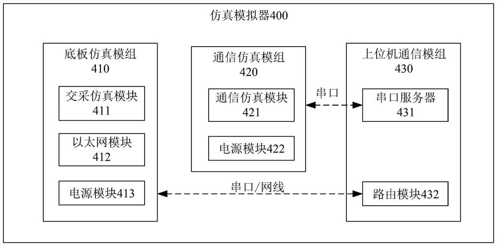 Terminal driver test method, device and system