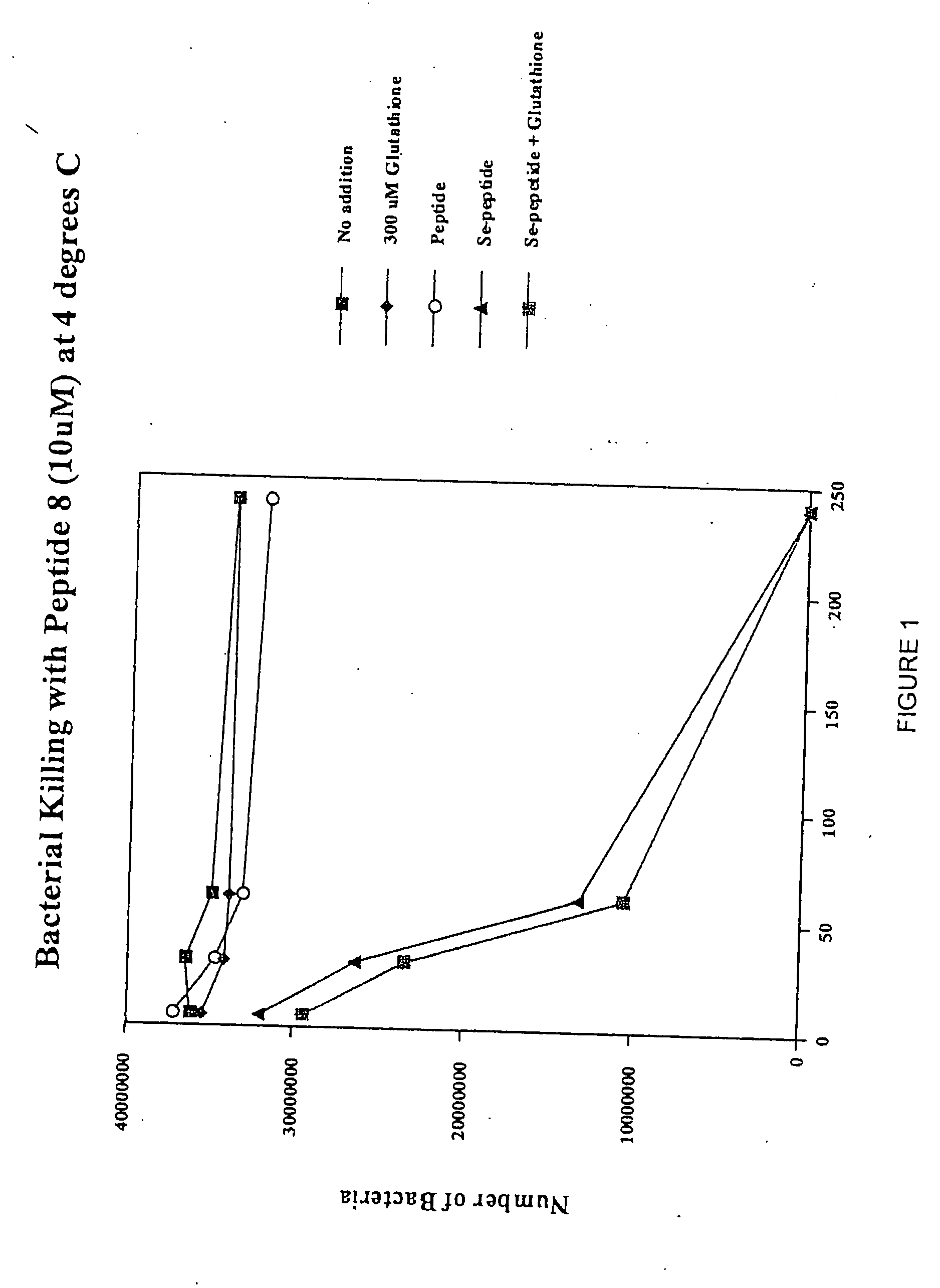 Selenium-based biocidal formulations and methods of use thereof