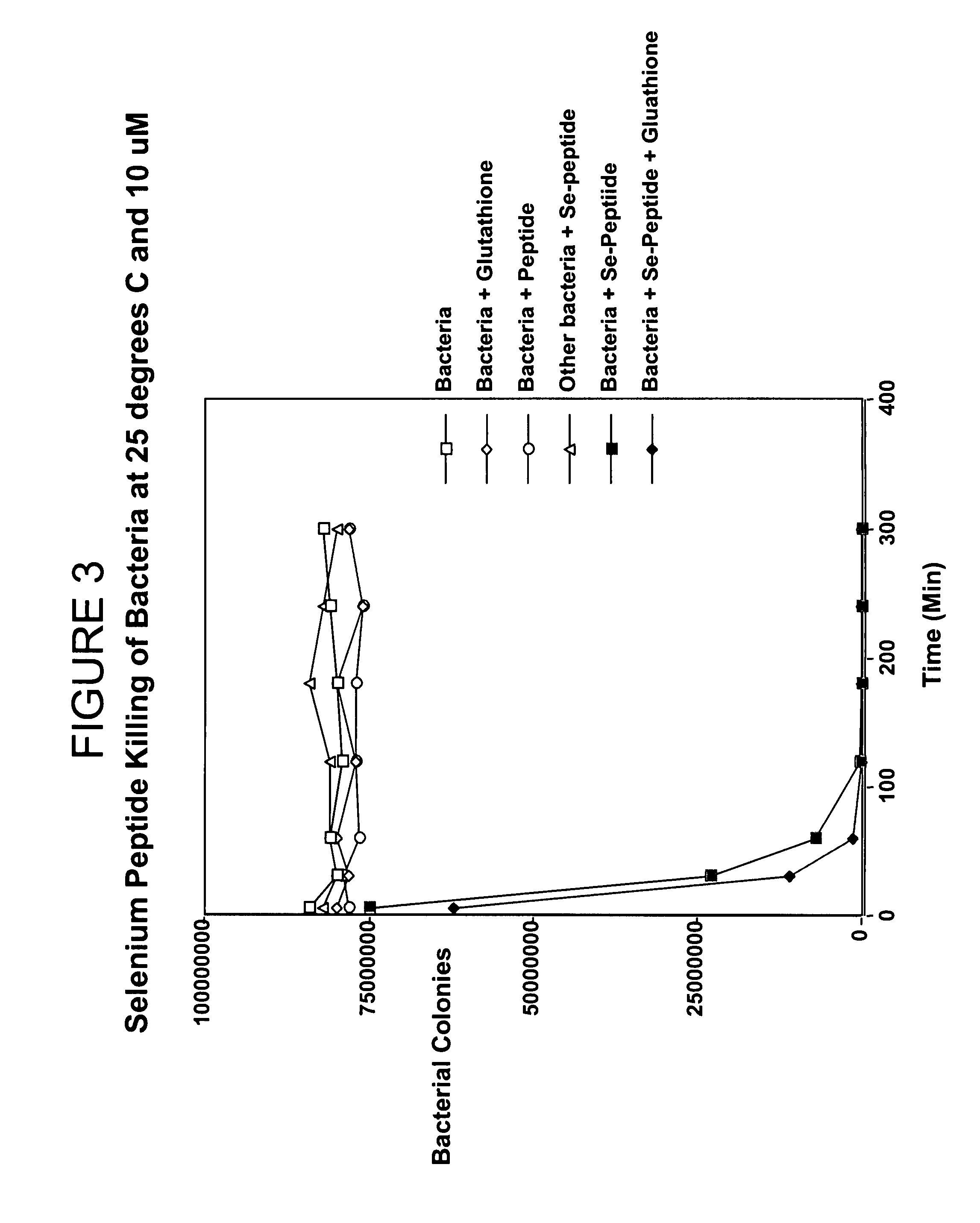 Selenium-based biocidal formulations and methods of use thereof