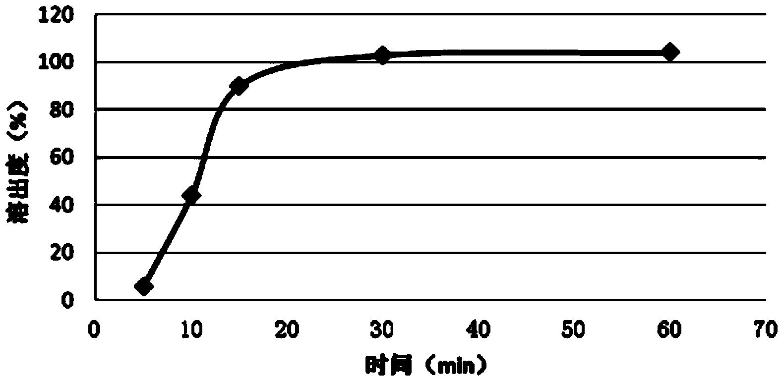 Rapidly released fexofenadine pills and preparation method thereof