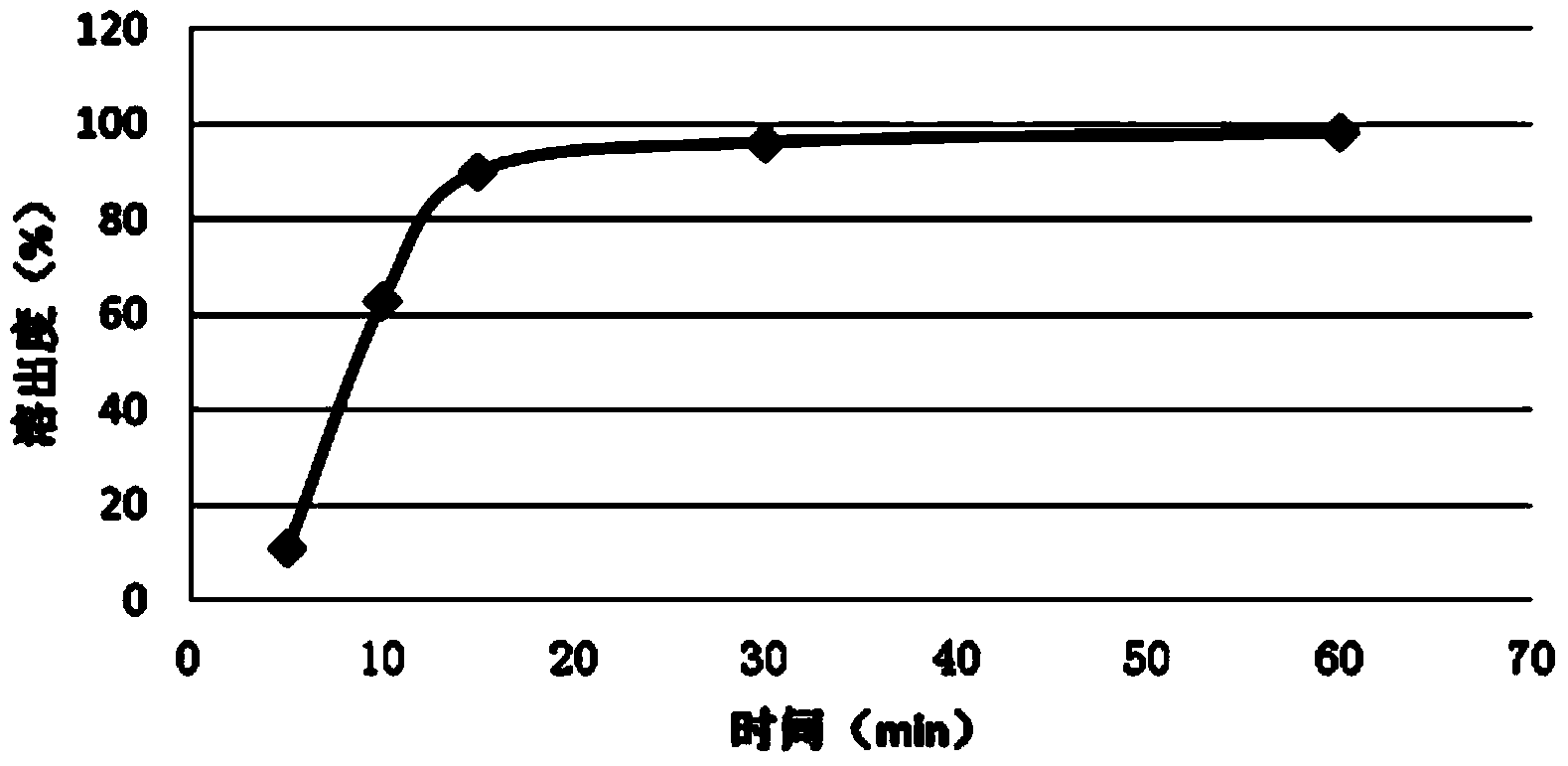 Rapidly released fexofenadine pills and preparation method thereof