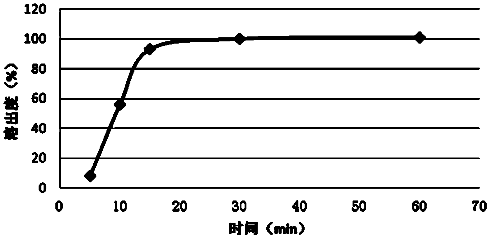 Rapidly released fexofenadine pills and preparation method thereof