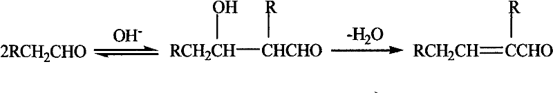 Preparation method of unsaturated aldehyde by aldehyde condensation