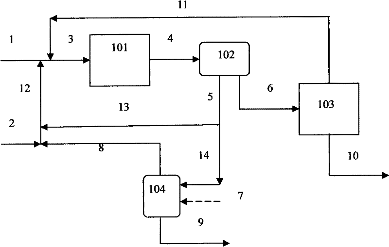 Preparation method of unsaturated aldehyde by aldehyde condensation