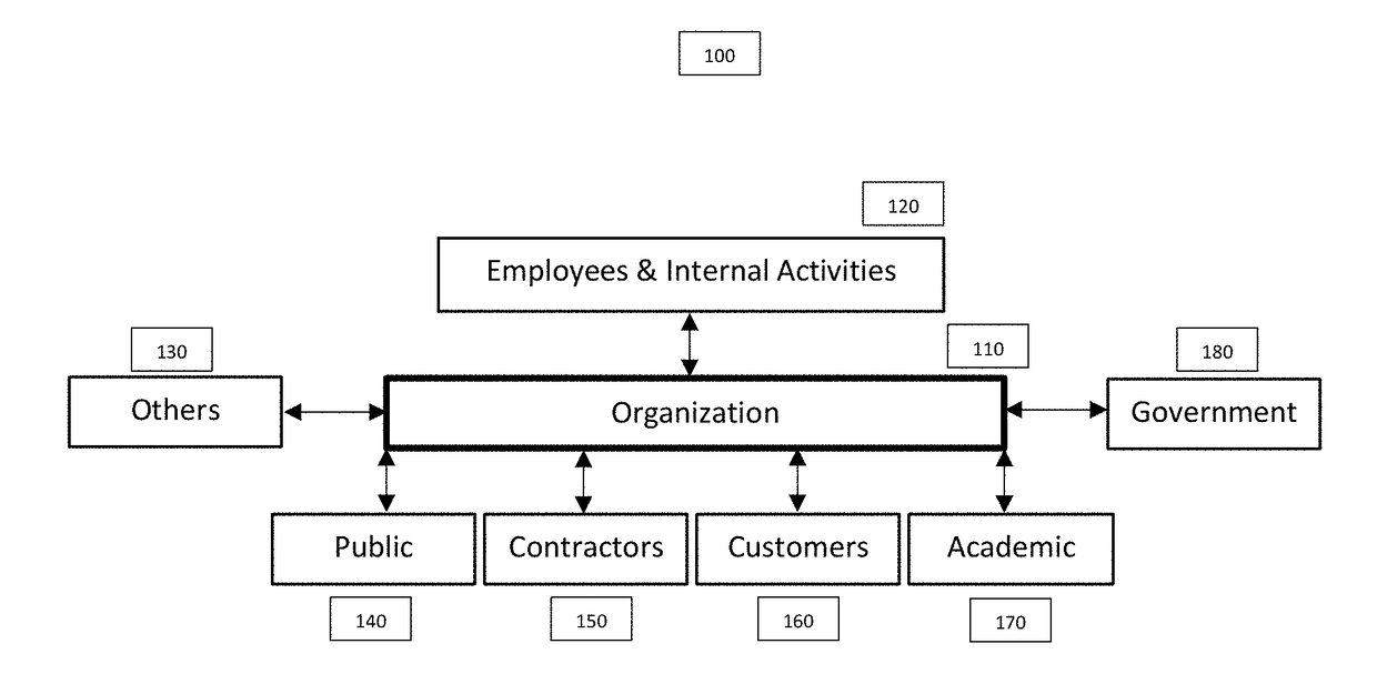 Method and System for Innovation Management and Optimization under Uncertainty