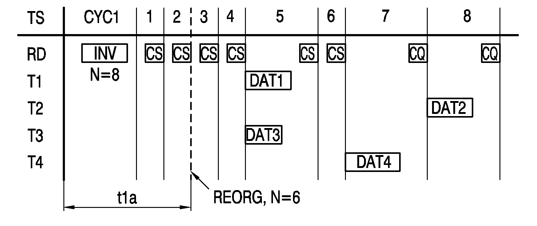 Method of reading data from transponders through a reader, a transponder, and a reader