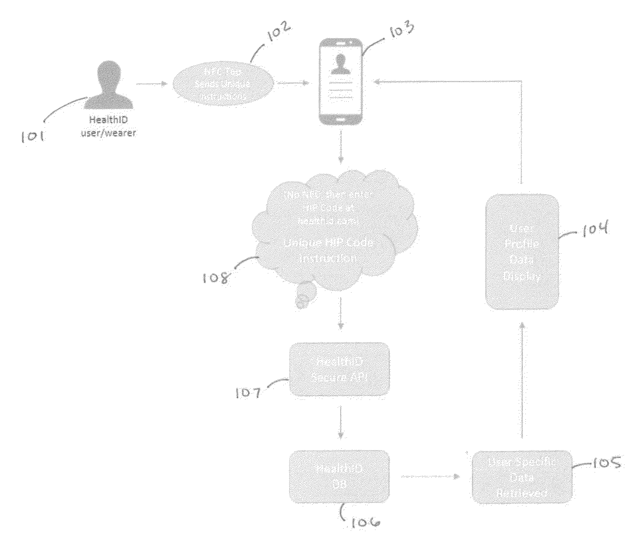 Cloud-Based Storage and Retrieval of Medical Information Using Near Field Communication Devices