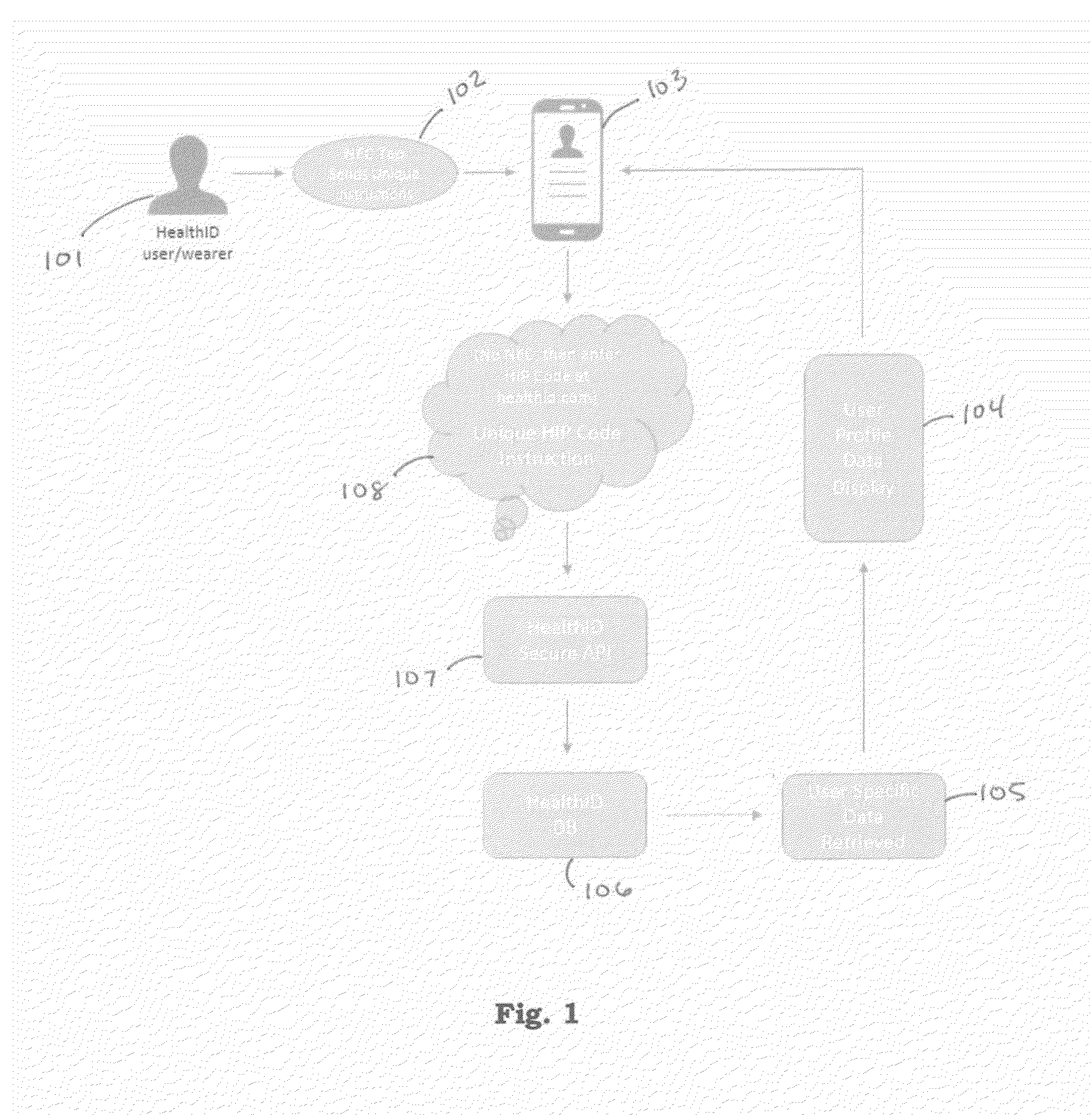 Cloud-Based Storage and Retrieval of Medical Information Using Near Field Communication Devices