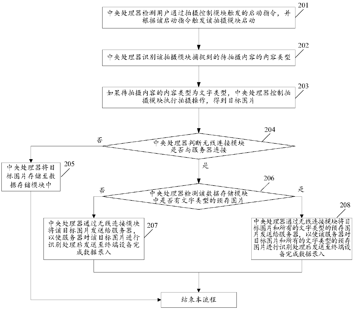 A data entry method and device