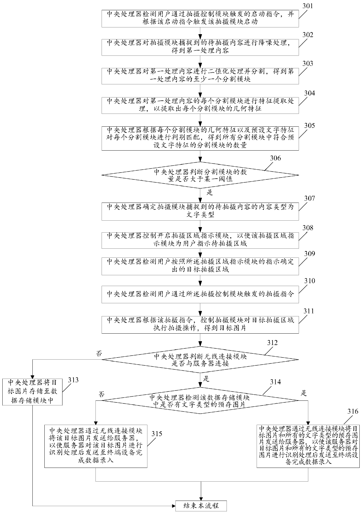 A data entry method and device