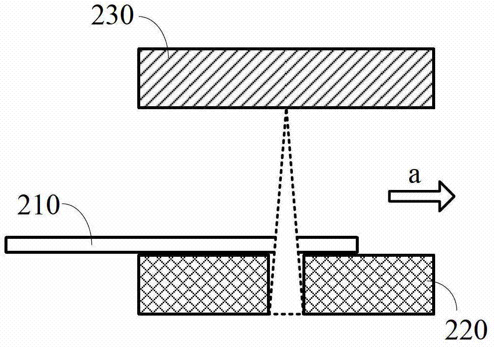 Defect detection method and device for display panel