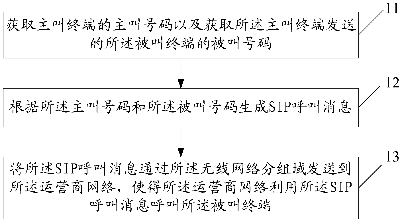 Method and system for constructing communication links and local user exchange device