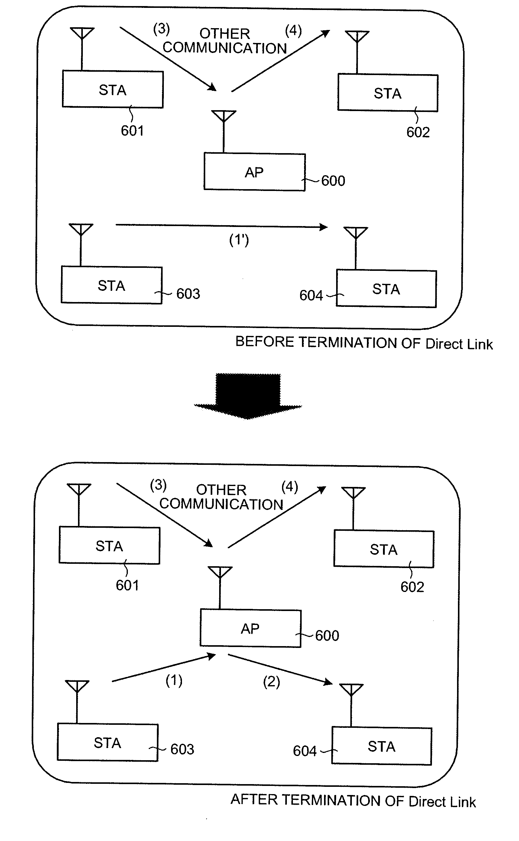 Radio Lan System, and Base Station and Terminal Station Thereof
