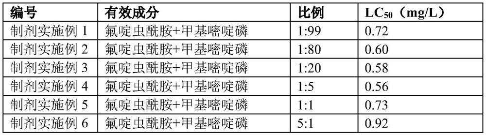 Sanitary insecticidal composition containing flonicamid and application thereof