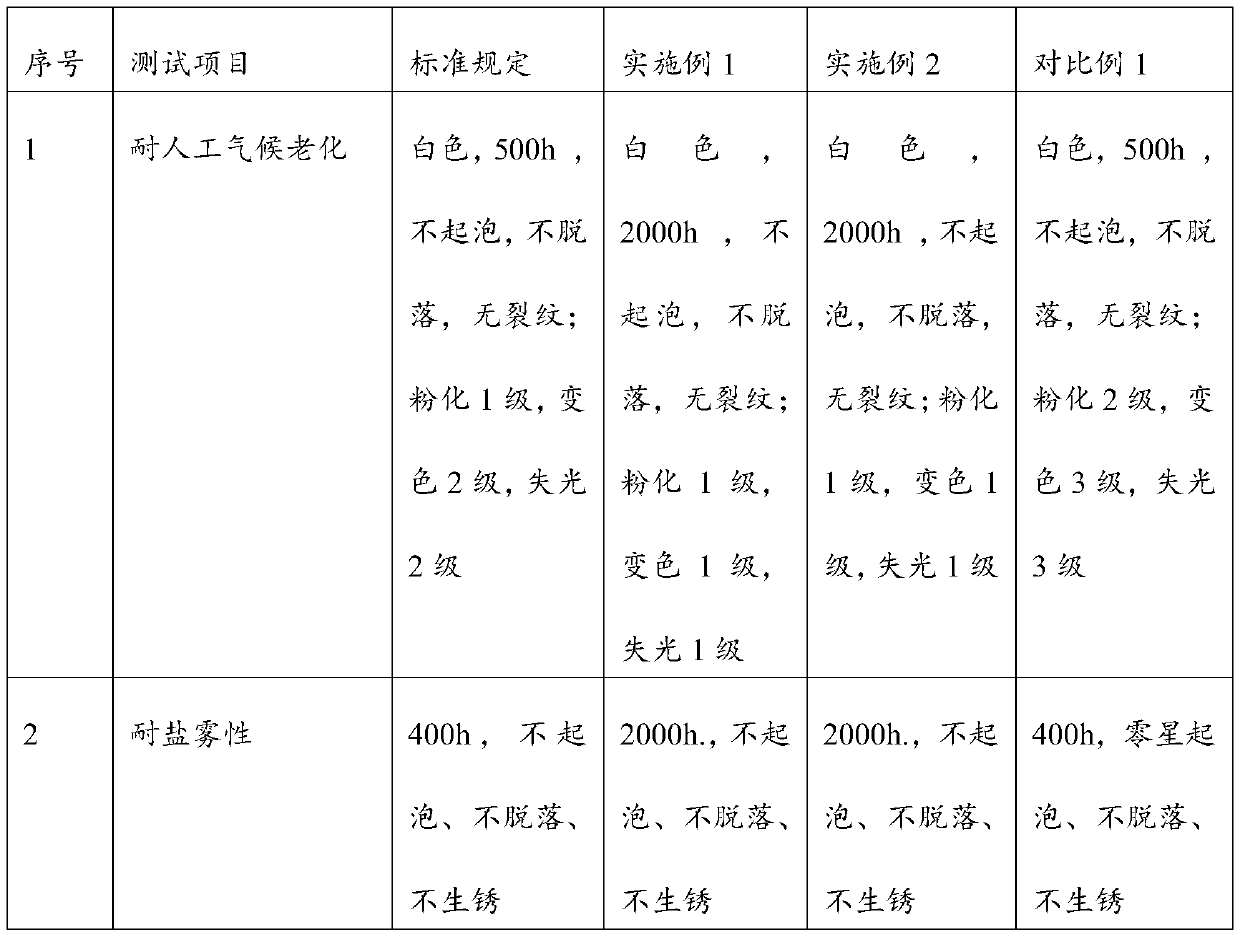 Industrial waterborne acrylic polyurethane anticorrosive coating with heavy-duty anticorrosion and long-time weather resistance, and preparation method thereof