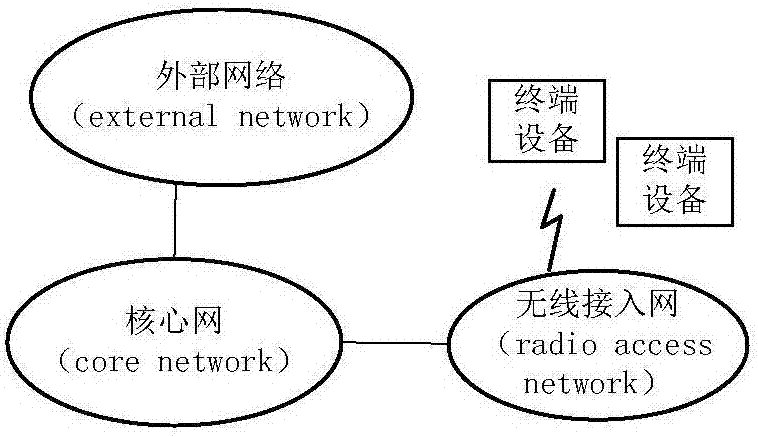 Data transmission method, equipment and system