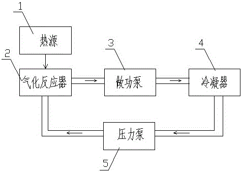 Heat energy power system with shunting and converging cavities