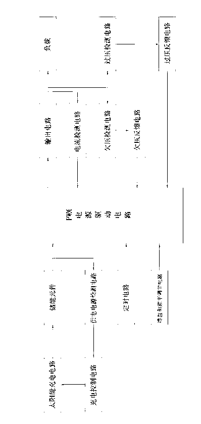 Solar energy supply light-emitting diode (LED) constant current driving power with controllable voltage