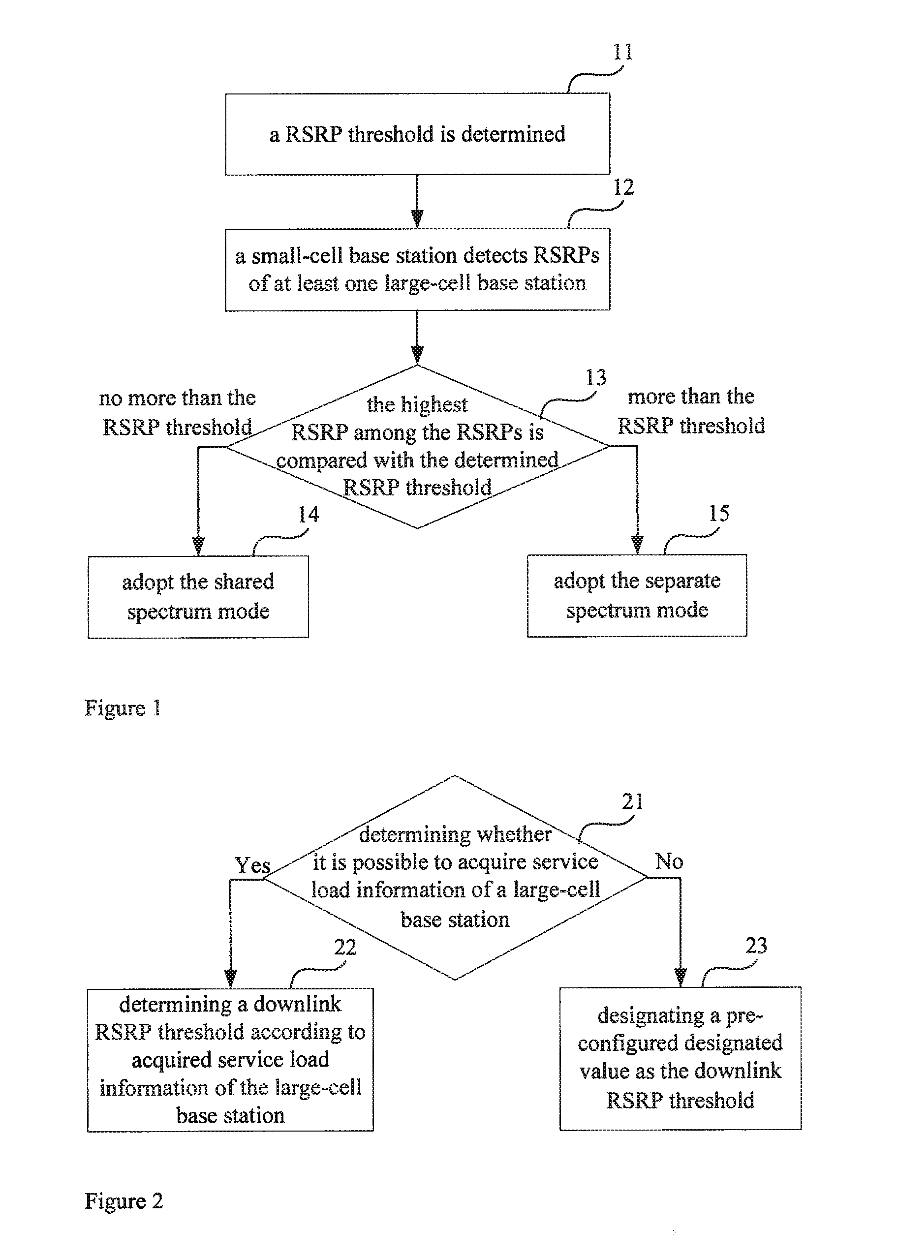 Method and apparatus of spectrum utilization in a wireless cellular environment