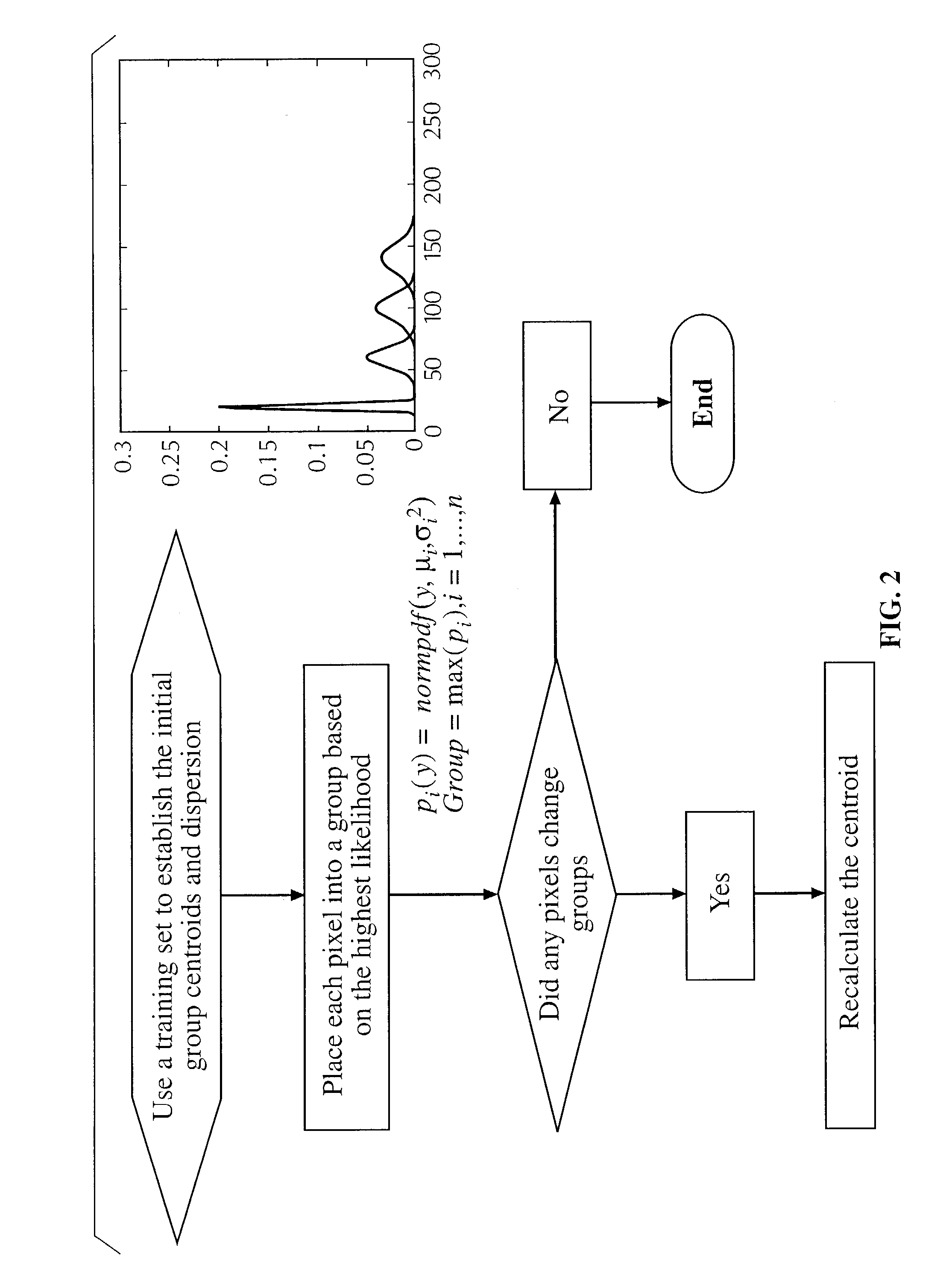 Method for determining the efficacy of an anti-cancer treatment using image analysis