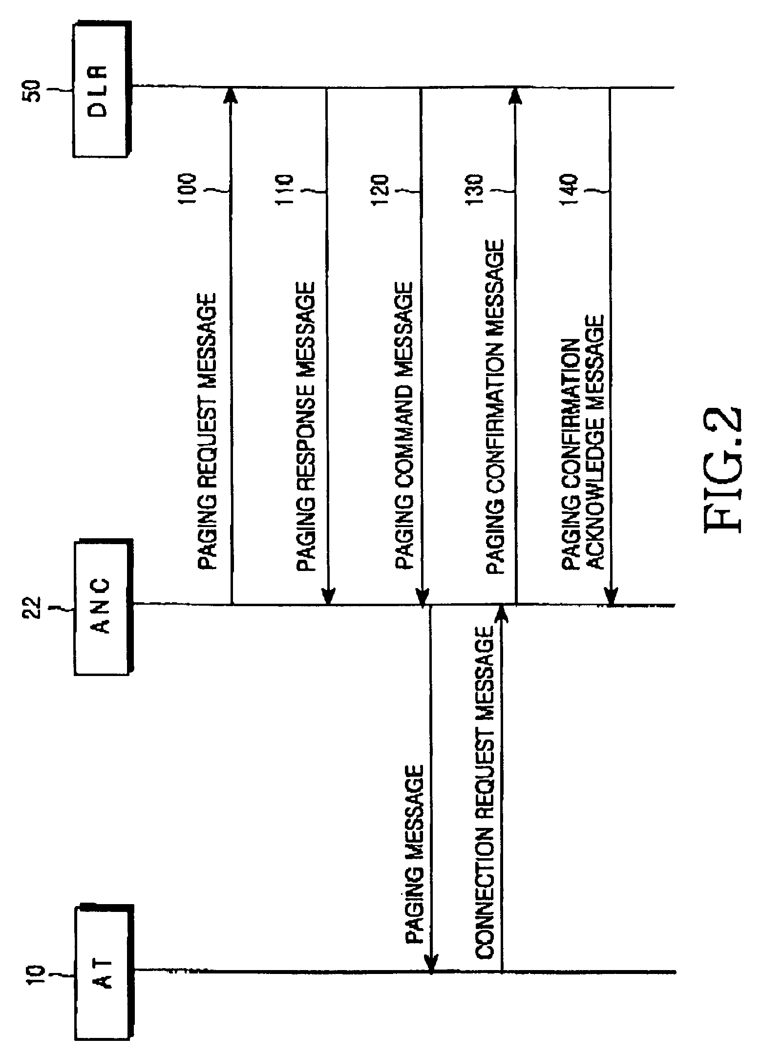 Signaling method for paging in a mobile communication system for high-speed packet data transmission