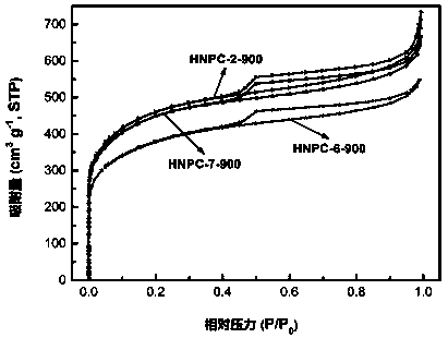 Preparation method of all-pH fuel cell cathodic oxygen reduction electrocatalyst