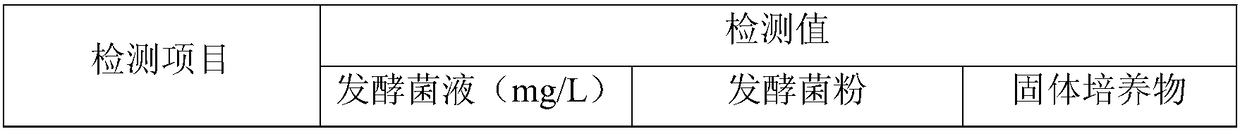 Method for improving sow reproductive performance