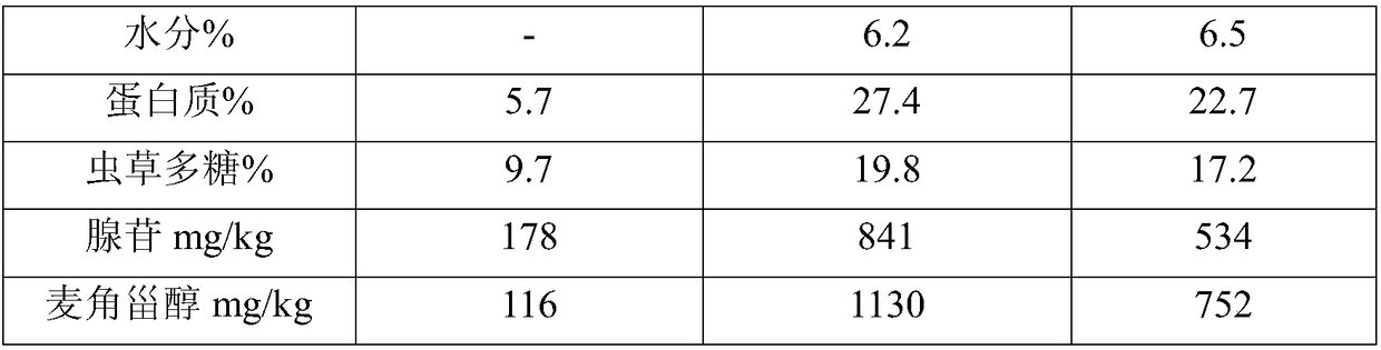 Method for improving sow reproductive performance