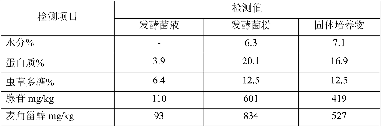 Method for improving sow reproductive performance