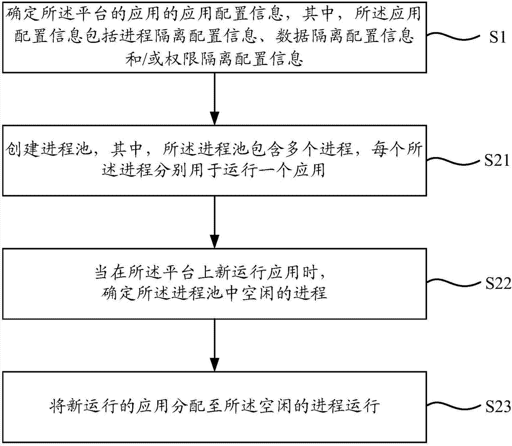 Application management method and application management apparatus