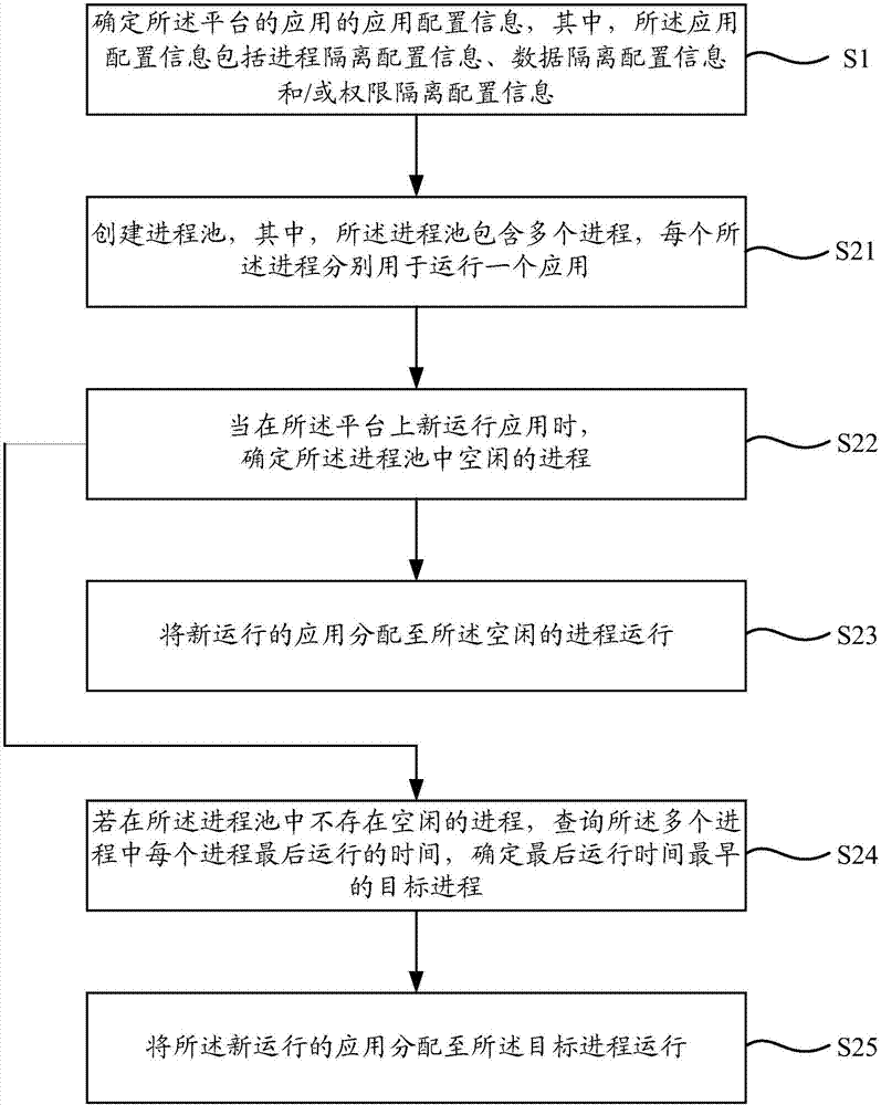 Application management method and application management apparatus