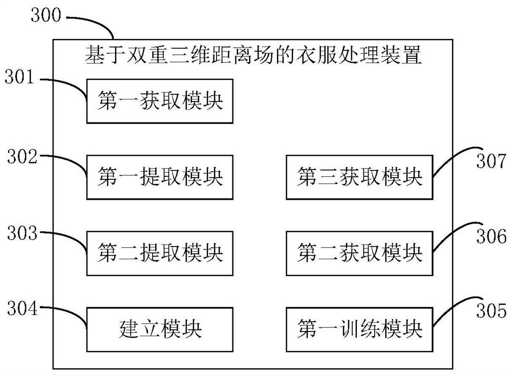 Clothes processing method and device based on double three-dimensional distance fields