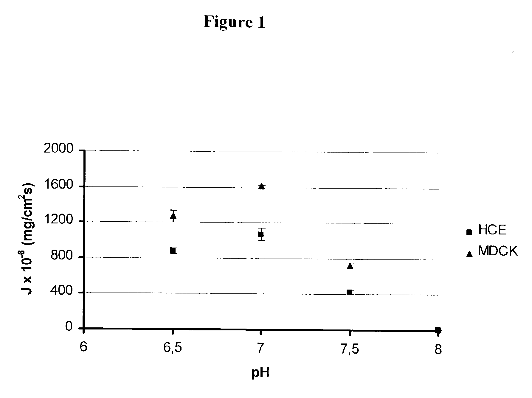 Method of treating alcoholism or alcohol abuse