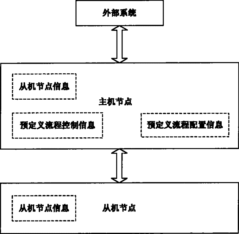 Cross-computer scheduling method and system thereof
