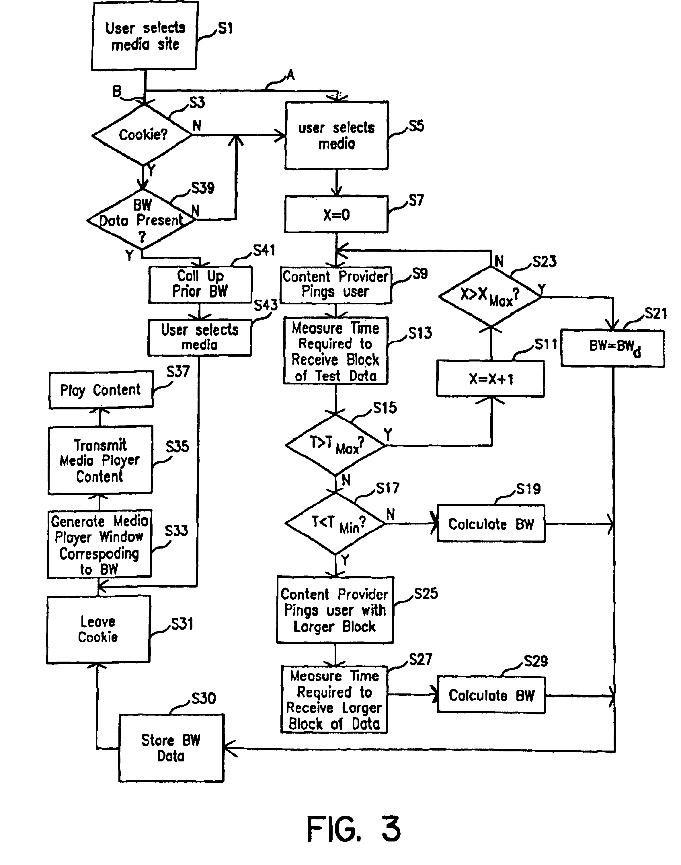 Method and system of automatic bandwidth detection