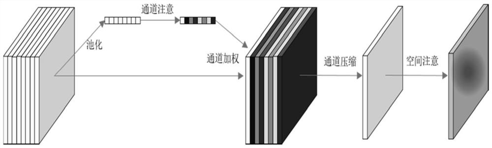 A Segmentation System for Iris Localization Based on Hole Residual Attention Structure