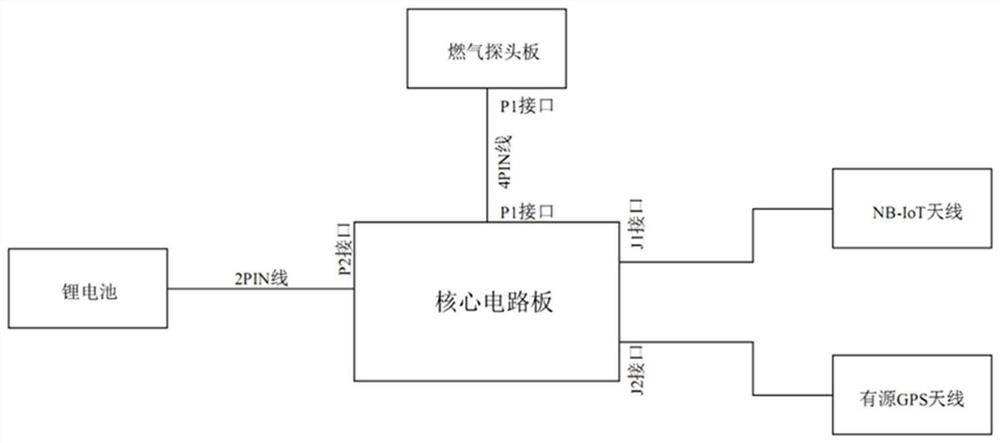 NB-IOT-based gas valve well intelligent monitoring terminal, monitoring system and method