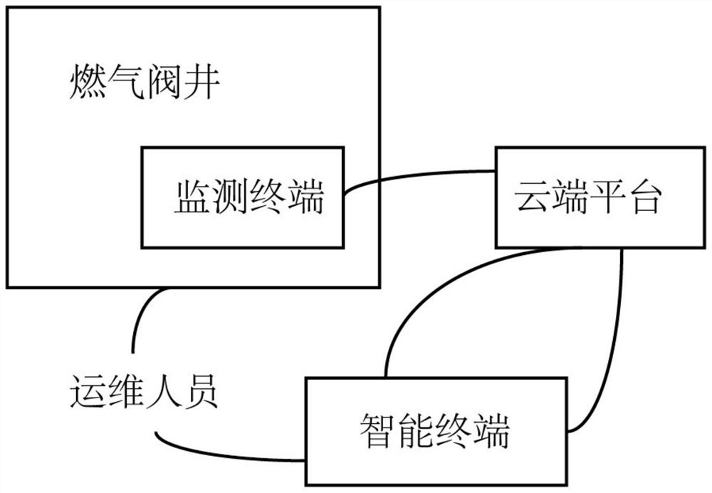 NB-IOT-based gas valve well intelligent monitoring terminal, monitoring system and method