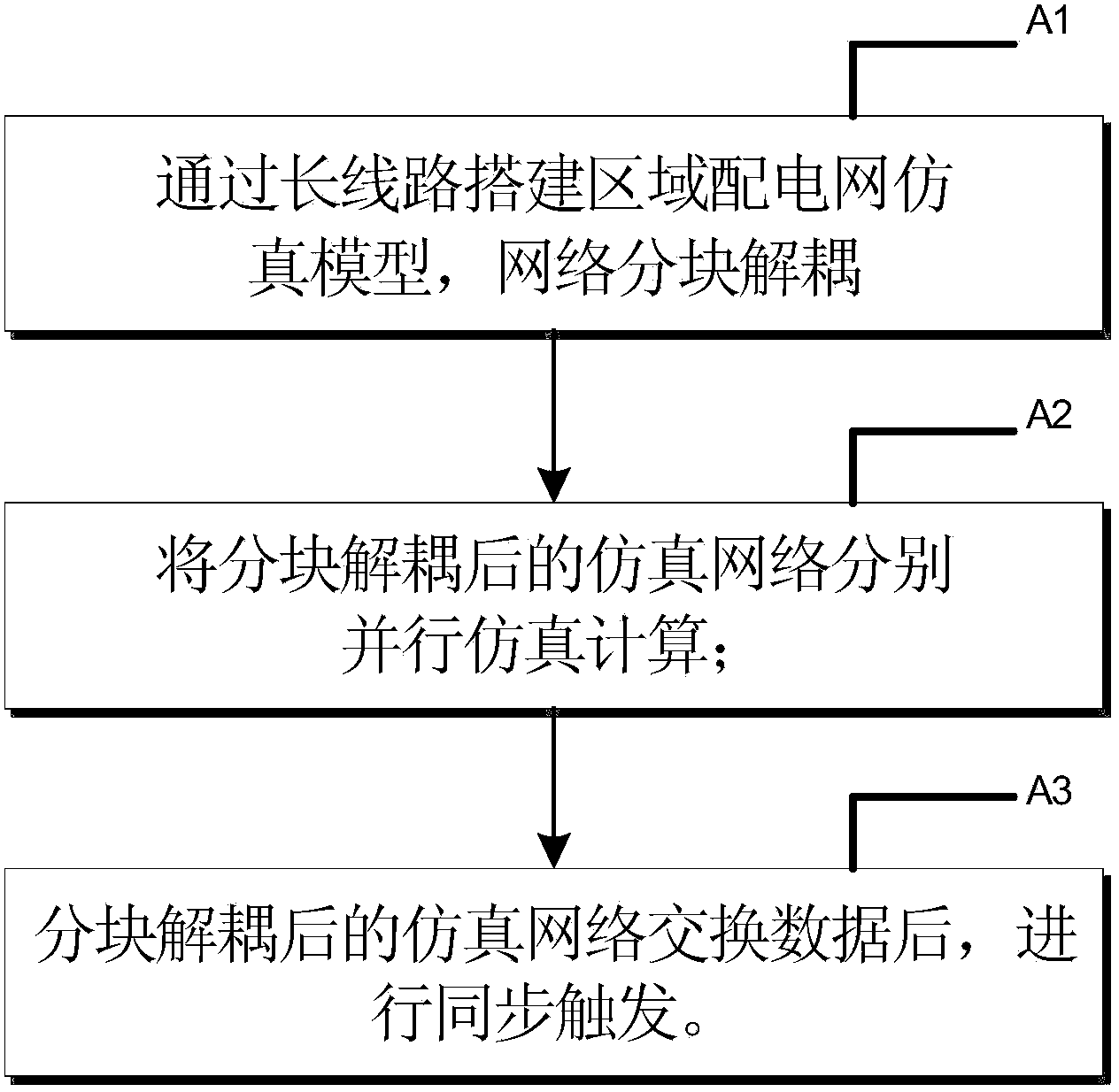 Network decoupling calculation method used for regional power distribution network real-time simulation