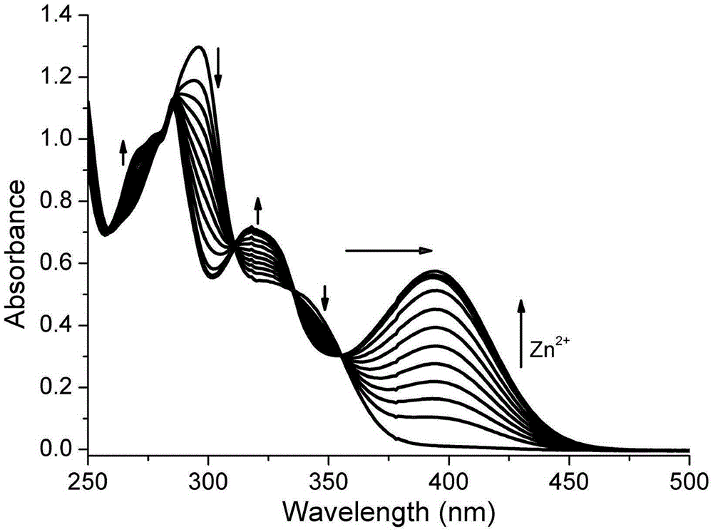 Fluorescent probe for zinc ion and cadmium ion detection as well as preparation method and application of fluorescent probe