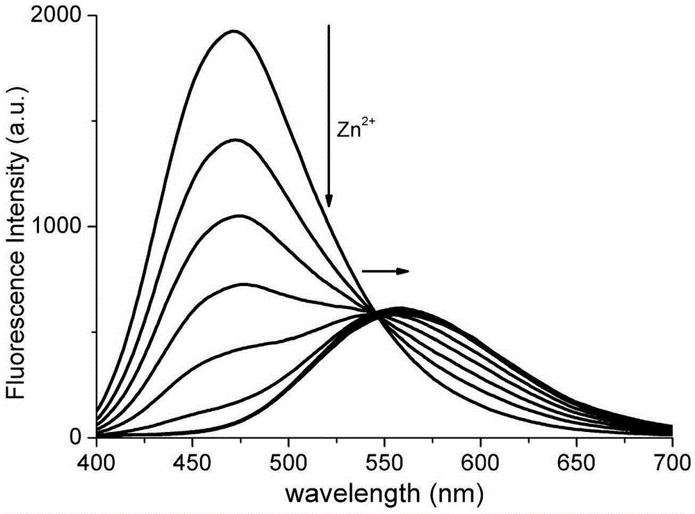 Fluorescent probe for zinc ion and cadmium ion detection as well as preparation method and application of fluorescent probe