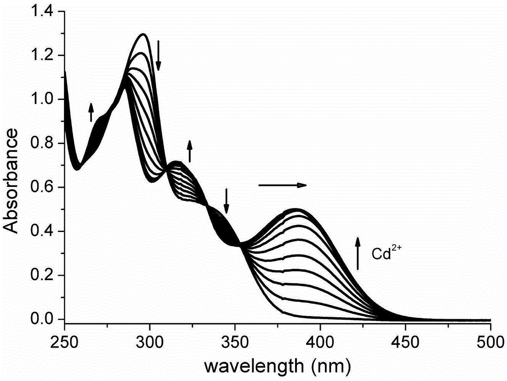 Fluorescent probe for zinc ion and cadmium ion detection as well as preparation method and application of fluorescent probe