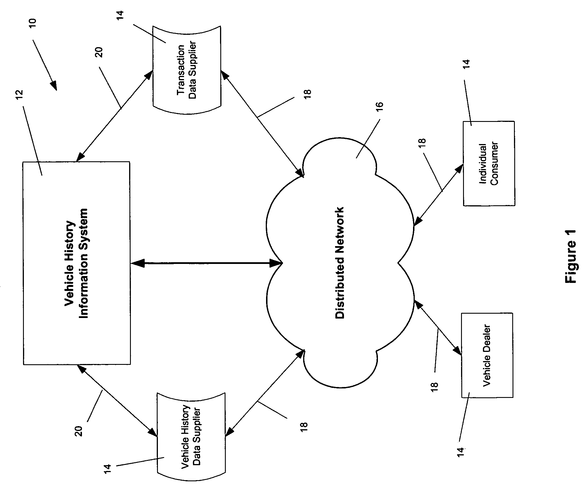 System and method for determining vehicle price adjustment values