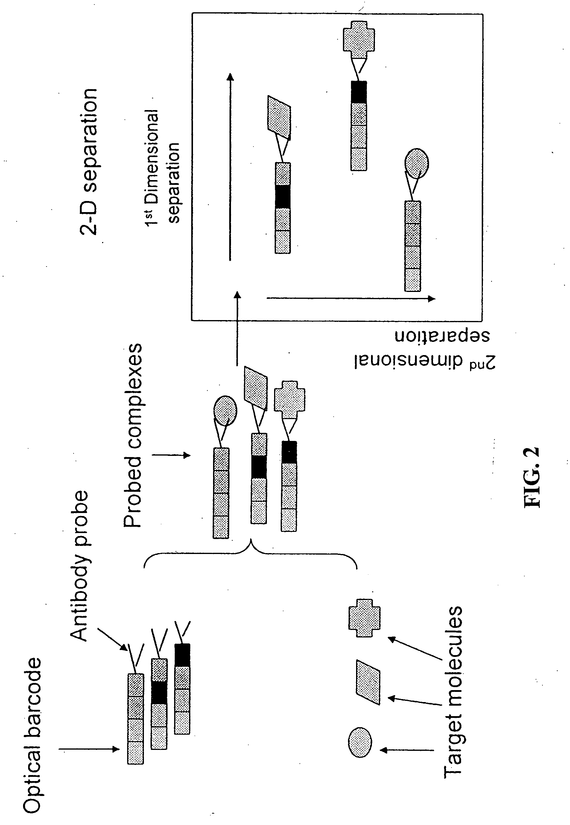 Methods and devices for using Raman-active probe constructs to assay biological samples