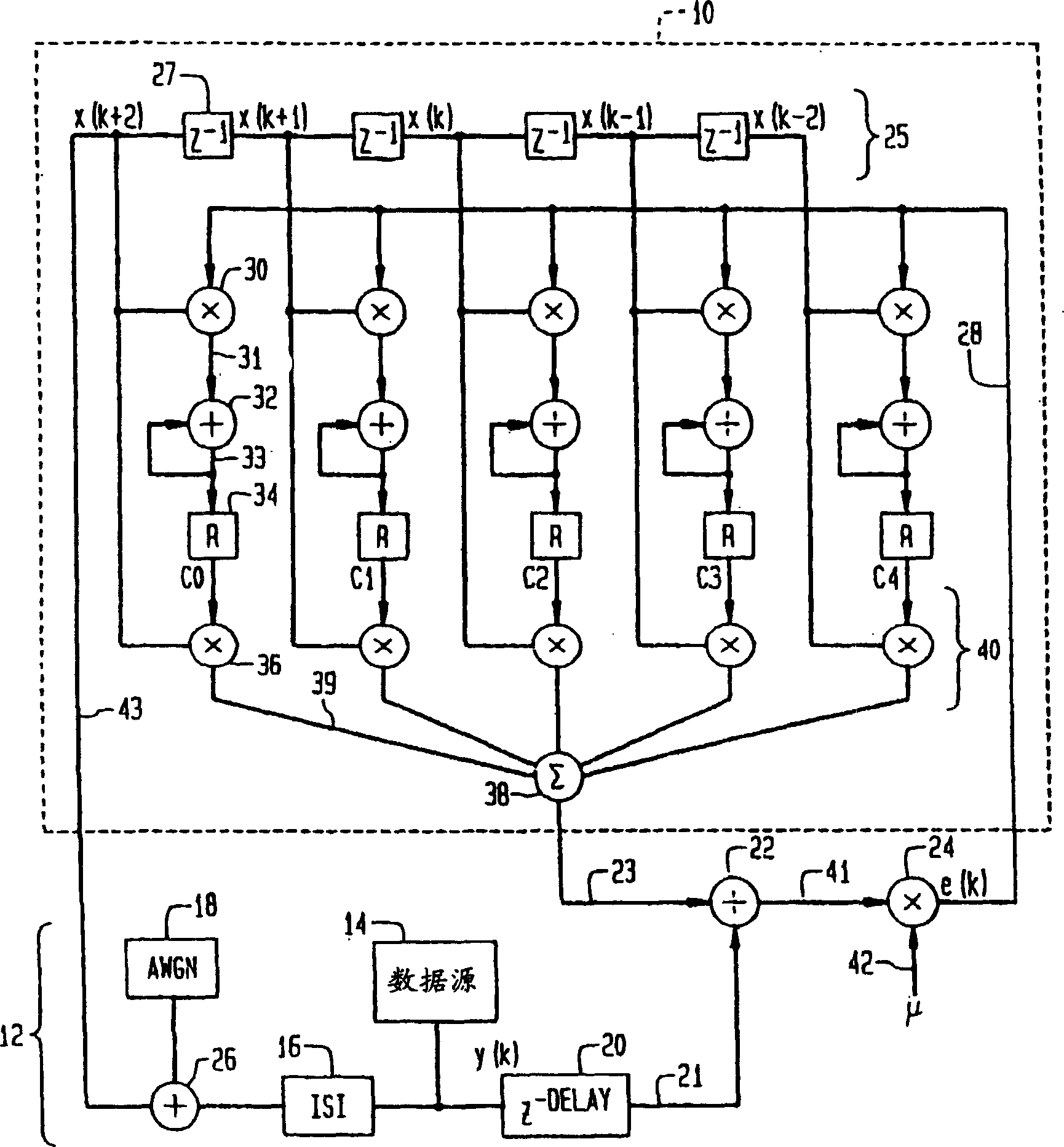 Parallel-serial multiplication-addition device
