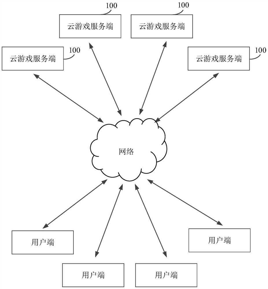 Cloud game service scheduling method and device, equipment and storage medium