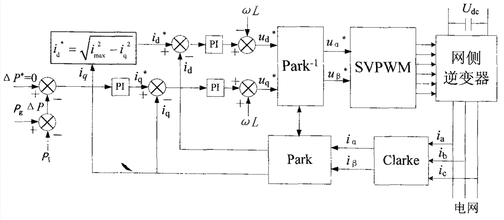 Low voltage ride through control method for network side inverter of permanent magnet direct drive wind power system